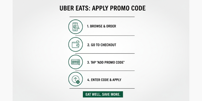 Graphic showcasing Uber Eats welcome bonus for new users.